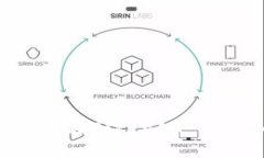 如何备份SHIB币在TokenIM 2